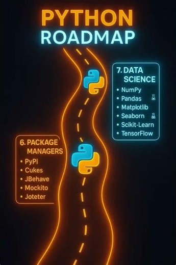 Python | Road Map | ‪@DLKSoftwareSolutions‬