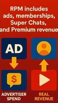 YouTube RPM Explained: Earn More Per 1,000 Views | CPM vs RPM Guide