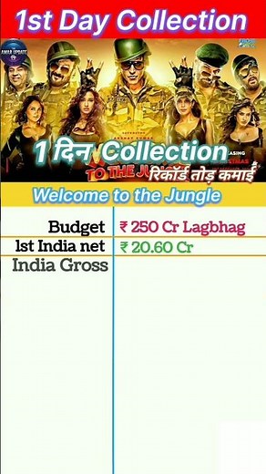 Welcome to the Jungle Box Office Collection | Welcome to the Jungle 1st Day Collection, Akshay Kumar