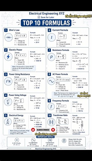 Top 10 Electrical Formulas Every One Must Know ⚡