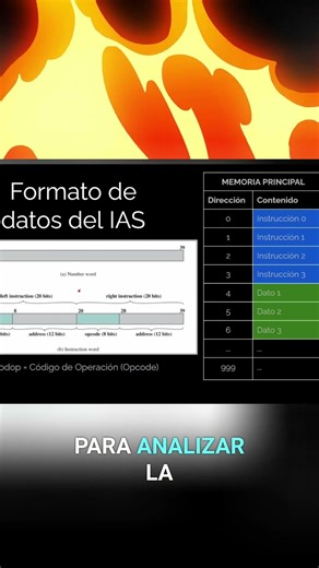 Desglosando la 'Palabra' Bits, Números e Instrucciones ¡Todo en 40 Bits!