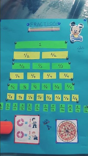 Fraction project for grade 4|class4th math Fraction project#kidspride
