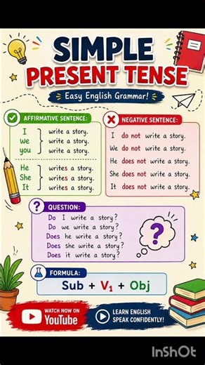 Simple Present Tense #English grammar guide#