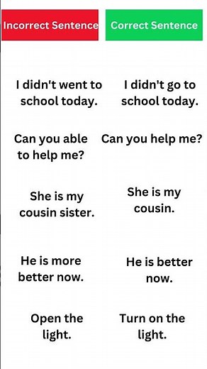 "Correct vs Incorrect Sentences in English | Common Grammar Mistakes | English With Umme"