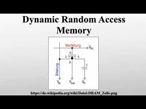 Dynamic Random Access Memory