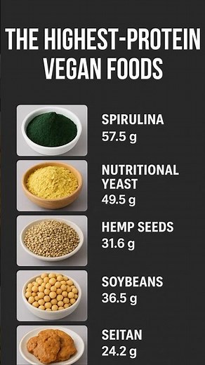 The Highest Protein Vegan Foods #shorts