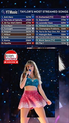 Taylor Swift YouTube Music Decade Stats: Top 20 Most Streamed Songs (2020-2026) 🏆🎧