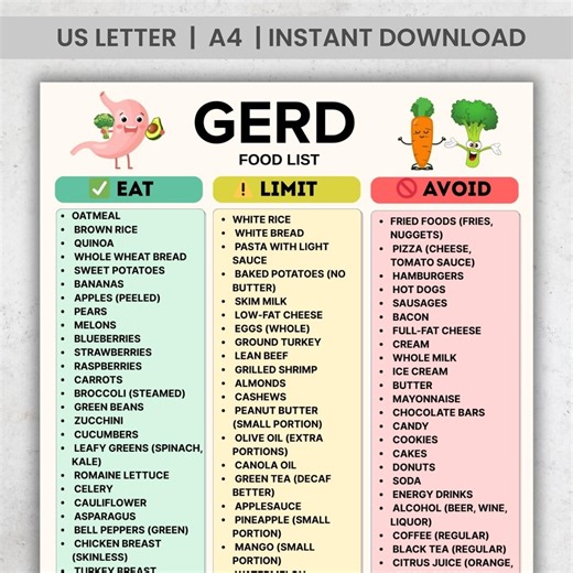 GERD Food List Printable, Acid Reflux Diet Chart, GERD Diet Food List PDF, Acid Reflux Food Chart Kitchen A4 Us Letter Instant Download - Etsy