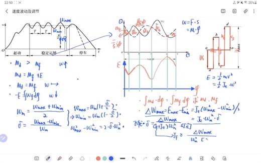 一次性搞定：周期性速度波动的调节，最大盈亏功，飞轮的设计