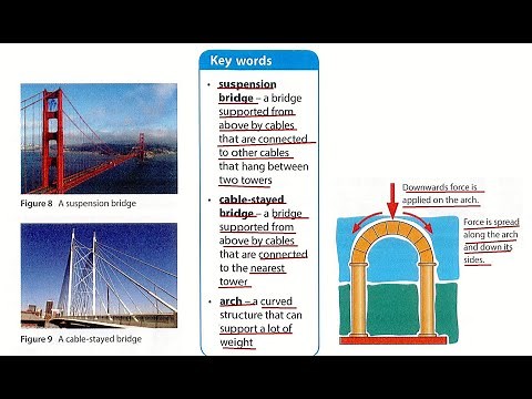 Suspension bridges, cable-stayed bridges and arches.