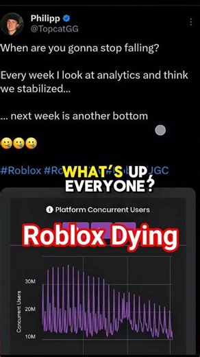 Why People Think Roblox Is Dying (Shocking Stats) 🤯