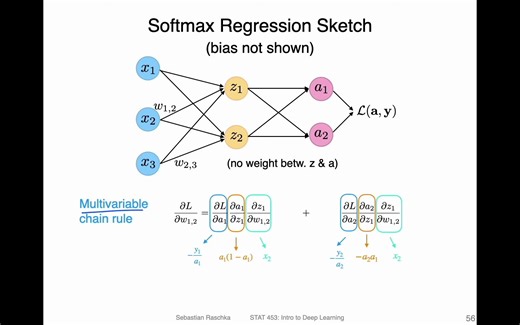 L8.8 Softmax Regression Derivatives for Gradient Descent