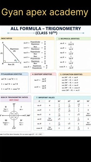 CLASS 10TH TRIGONOMETRIC FORMULA