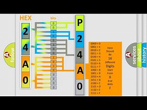 DTC GMC P24A0 Short Explanation