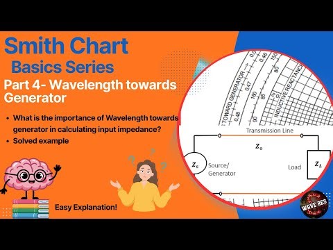Moving Towards Generator in Smith Chart | Input Impedance Calculation