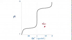 Peptide Bonds and Peptides (Dipeptides, Oligopeptides, Polypeptides) | Biochemistry Lectures | Medicosis Perfectionalis