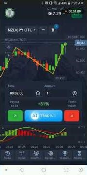 Zigzag and Macd strategy Pocket option 15 min trade