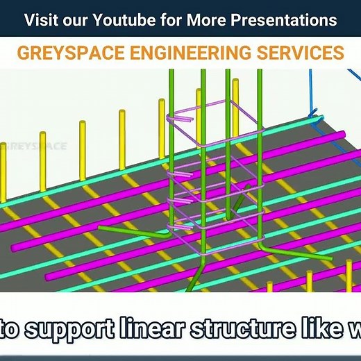 understanding the strip footing reinforcement | construction animation