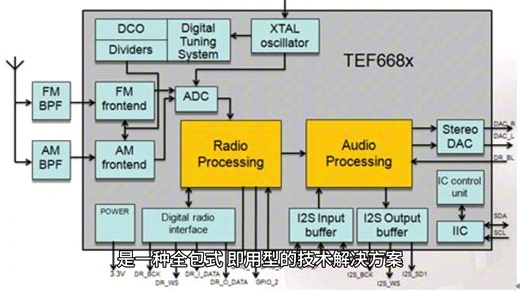 论嵌入式音频系统的"交钥匙"方案