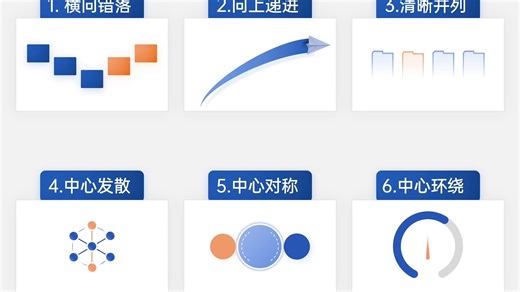 厉害👍9种布局搞定你的PPT排版