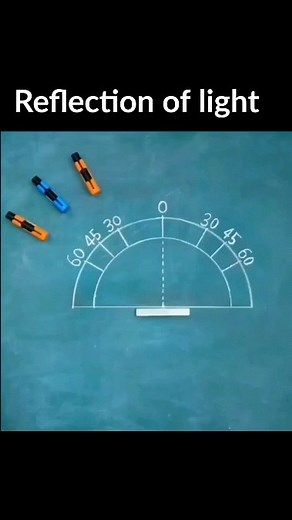 ⏩ Reflection of Light . . . . . #space #science #sciencefacts #scifiart #physics #physicsmemes #biology #chemistry #viral #student #light Credit - physics_formula | Science_cosmo