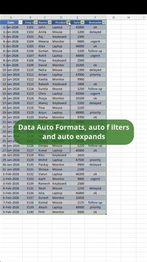 This Excel Shortcut Saves 1 Hour Every Week
