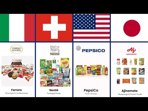 Most Popular Food Companies Around the World