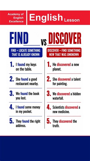 Find Vs Discover | Beginners to Advanced Level | Academy of English Excellence #english