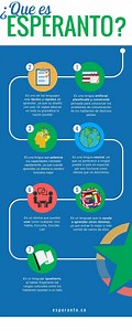 ▷ ¿Que Es Esperanto? ¿Porque Aprenderlo? 【 2026 】