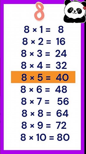 Multiplication Table of 8 Song | Learn 8 Times Table Fast | Maths Tables song for Kids easy learning