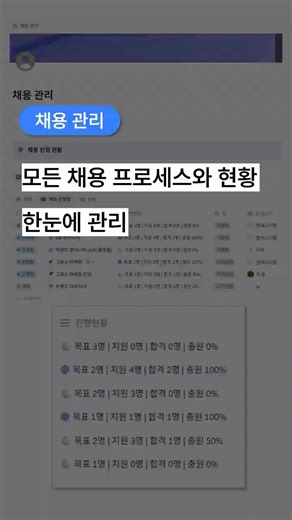 노션 운영 시스템 | 채용 프로세스와 실시간 현황, 1초 만에 확인하기