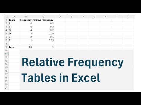 How to Create a Relative Frequency Table in Excel