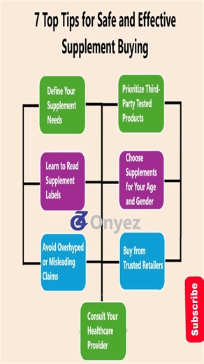 How to Store Supplements Safely | Avoid Spoilage and Maintain Potency #SupplementSafety #HealthTips