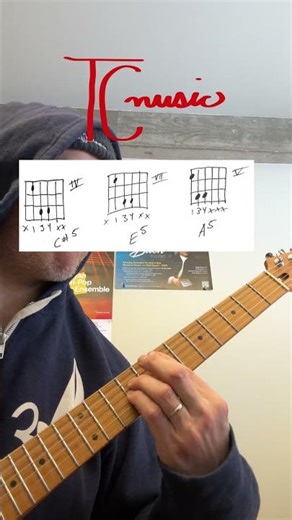 Nate Smith & Tyler Hubbard - After Midnight - Guitar Chords