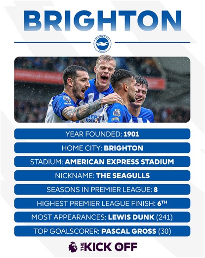122K views · 3.9K reactions | Will Brighton & Hove Albion FC improve on their 11th-place finish from last season? ⚪️ Get to know more about the south coast club ahead of 2024/25! | Premier League | Facebook