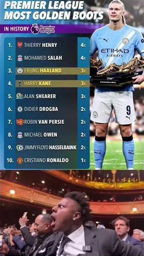 Haaland Is ONE Golden Boot Away From Premier League HISTORY 🤯🏆#kane #arsenal #mancity #striker #fyp