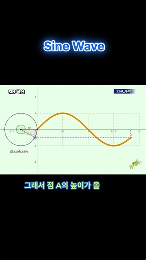 [zzal_수학] sin 곡선은 어떻게 만들어 질까? #삼각함수,#사인곡선,#지오지브라