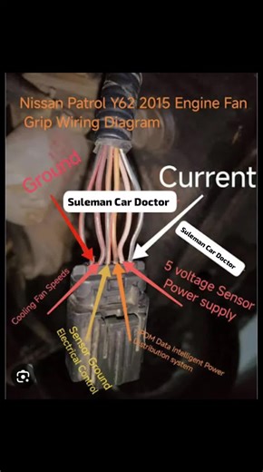 Nissan Patrol y62 2010 To 2024 Engine Fan Clutch wiring Diagram Conector pinout colour coding #automobile #sulemancardoctor #nissanpatroly62 #foryoupage