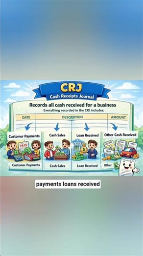Cash Receipts Journal ###education