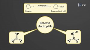 Electrophilic Aromatic Substitution: Sulfonation of Benzene - JoVE