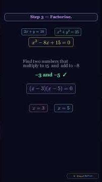 Solving a System of Equations Visually — Step by Step #math #manim #learnmath