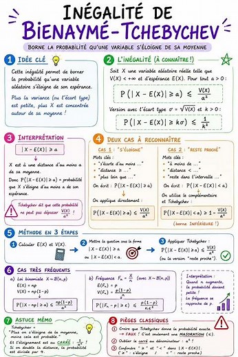 ⚠️ L’inégalité de Bienaymé-Tchebychev expliquée EN 1 MINUTE 📚🔥 #maths #bac2026 #tchebychev #bac2026