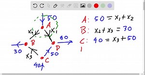 The accompanying figure shows a network in which the flow rate and direction of flow in certain branches are known. Find the flow rates and directions of flow in the remaining branches. CAN'T COPY THE FIGURE | Numerade
