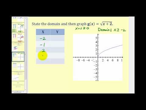 Horizontal and Vertical Shifts of the Square Root Function