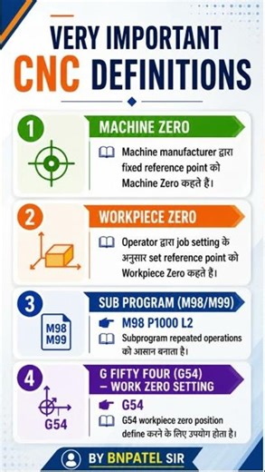 🎯 Machine Zero, Workpiece Zero & Sub Program Explained Simply | By BNPATEL Sir