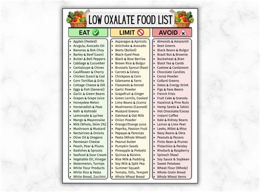 Low Oxalate Food List, Kidney Food Chart, Kidney Stone Diet Grocery, Renal Diet, High Oxalate Foods, Kidney Disease Foods, Eat Limit & Avoid - Etsy