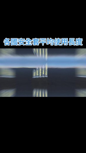 各國安全套使用長度資料可視化 | 保險套推薦
