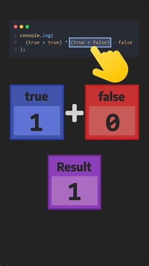 Can You Guess the Output? | Math operations with booleans in JavaScript