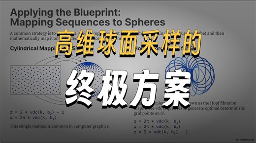 🎙️ Low Discrepancy Sampling on Hyperspheres