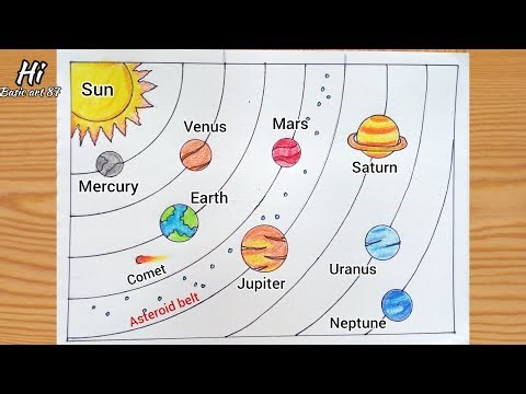 Solar system drawing / How to draw solar system drawing / solar system planets drawing